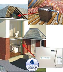 Rain Director Gravity Feed rainwater system Rain Director Gravity Feed rainwater system
