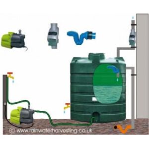 2700 Litre Garden System