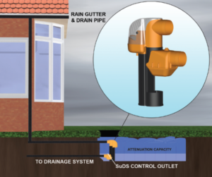rain-activ-house-diagram