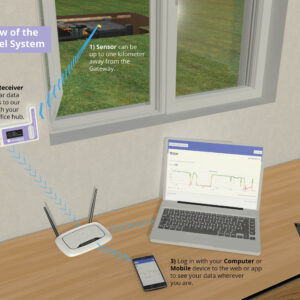 Rain Acculevel Level Sensor For F-Line Tanks