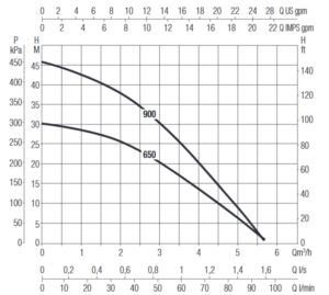 Divertron_900_graph