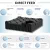 Rainwater Collection System - Direct Feed