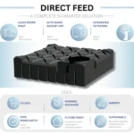 Direct_f-line_system Rainwater Collection System - Direct Feed