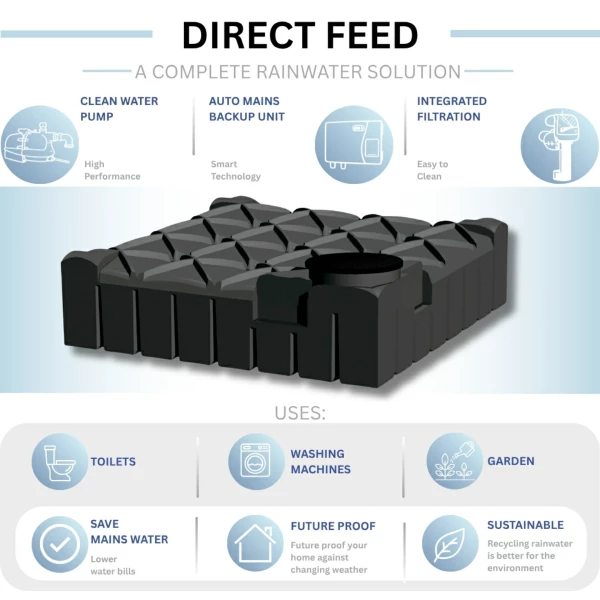 Direct_f-line_system Rainwater Collection System - Direct Feed