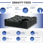 rainwater collection system - gravity feed